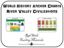 Characteristics Of River Civilizations Anchor Charts