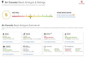 Latest stock price today and the us's most active stock market forums. Air Canada Stock Price Target