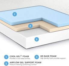 Check spelling or type a new query. Amazon Com Classic Brands Cool Gel Ventilated Memory Foam 10 Inch Mattress Certipur Us Certified Bed In A Box King Furniture Decor