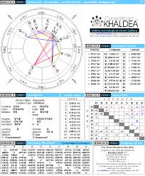 Cyberworld Khaldea Henry Ford Natal Horoscope