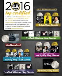 Ngc certified gold provides a description of the weight of the gold coin enclosed. Riaa Announces 2016 Gold Platinum Top Certified Highlights Riaa