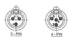 Up to 14 gauge wire will fit inside the xlr pins. What If I Use 4 Pin Xlr Instead Of The 3 Pin One Electrical Engineering Stack Exchange