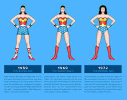 Princess diana is the fierce and courageous superheroine wonder woman, the champion of the amazons. Evolution Of The Wonder Woman Costume