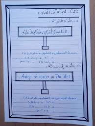 مشروع بحث عن الماء بخط اليد الصف الثالث الابتدائي تنسيق رائع تعلم منه
