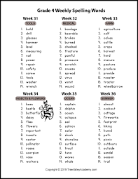 There are two versions of this worksheet. Grade 4 Spelling Words Themed Weekly Lists