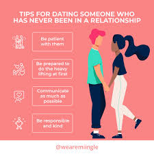 Every relationship is a relationship. Should You Tell Them You Ve Never Been In A Relationship Miingle