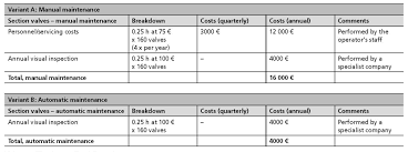 We would like to show you a description here but the site won't allow us. Servicing And Maintenance Of Water Mist Fire Fighting Systems In Road Tunnels Tunnel