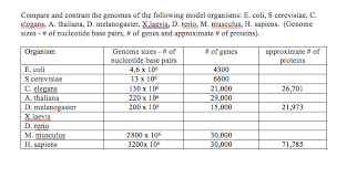 solved please correct and fill in the whole chart use ap