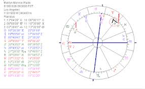 Astropost Birth Chart Of Marilyn Monroe A Material Girl