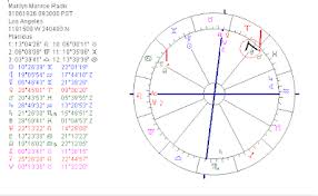 astropost birth chart of marilyn monroe a material girl