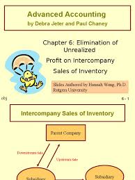Ppt) Elimination Of Unrealized Profit On Intercompany Sales Of Inventory -  Dokumen.Tips