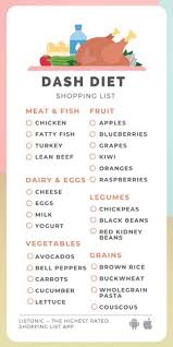 The cost of the mediterranean diet, like most aspects of the diet, depends on how you shape it. Get Latest Dash Diet Food List Ideas For Your Smartphones