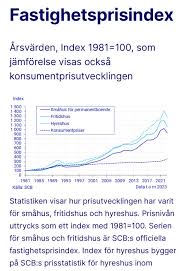 Image result for site:byggahus.se prisökning