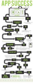 Follow The Roadmap To App Success App Development Android App Development Mobile App