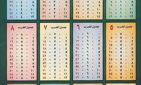 صور لجدول الضرب Projects To Try Projects Butterfly