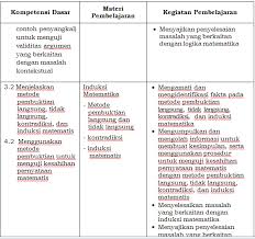 Maybe you would like to learn more about one of these? Rpp Matematika Peminatan Sma Kurikulum 2013 Pdf