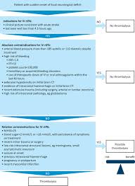 Explore tweets of rtpa @rtpaoficial on twitter. Thrombolysis And Thrombectomy For Acute Ischaemic Stroke Rcp Journals