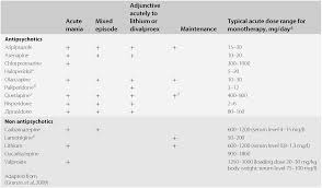 Can cause double vision, dizziness, sleepiness, and headache. Medical Management Section 2 Clinical Handbook For The Management Of Mood Disorders