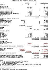 The Balance Sheet Boundless Accounting