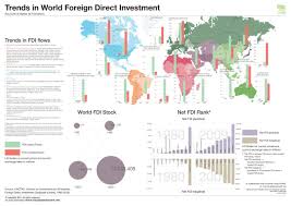 world fdi flows wall chart infographic investing world