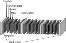 Fuel Cell Stack - an overview | ScienceDirect Topics