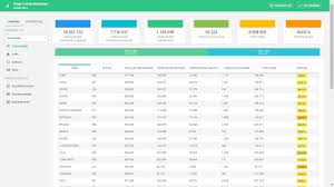 Au fost unele inadvertențe în centralizarea datelor, anunță președintele ins. Alegeri Europarlamentare 2019 PrezenÈa La Vot In Romania Youtube