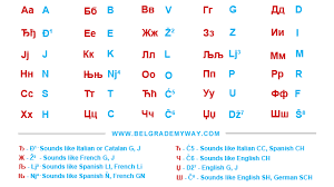 Cyrillic Alphabet Chart Belgrade My Way