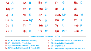 cyrillic alphabet chart belgrade my way