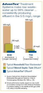 Orenco Kerry Flanagan Wastewater