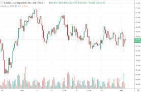 Trade Recommendation From Barclays Liking Try Jpy