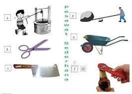 Pengertian katrol adalah roda yang memiliki alur melingkar sehingga tali atau rantai dapat bergerak di dalamnya. Kelompokkan Gambar Gambar Dibawah Ini Berdasarkan Jenis Jenis Pesawat Sederhana Brainly Co Id