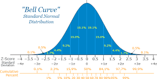 Normal Distribution Normal Distribution Data Science Learning Standard Deviation