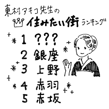 東村アキコ 父 2020年10月10日 未分類 「この子を、姫武将として育てる」「名を虎千代とする」と――, 強い父、やさしい母、穏やかな兄、健気な姉に囲まれ、小さな山城でお転婆に育つ虎千代。 æ±æ'ã‚¢ã‚­ã‚³ Suumoã‚¿ã‚¦ãƒ³ æ±äº¬ ã¯ã˜ã‚ã¦ã®å¼•è¶Šã—ç›¸è«‡ä¼š ã‚¤ãƒ™ãƒ³ãƒˆãƒ¬ãƒãƒ¼ãƒˆ å‰ç·¨ Suumoã‚¿ã‚¦ãƒ³