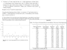 Construct A T 2 Chart Using The Data On X_1 Lega