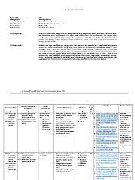 Beli produk kewirausahaan kelas xii berkualitas dengan harga murah dari berbagai pelapak di indonesia. Silabus Pkk Dpib Kelas Xii Pdf