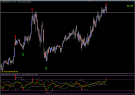 Read our tutorial on installing indicators below if you are not sure how to add this indicator into your trading platform. Mt4 Trading Systems Dark Energy Forex System Page 58