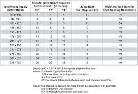 51 Explanatory Hvac Register Size Chart