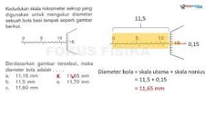 Skala tetap menunjukkan angka 6,5 sehingga nilainya 6,5 mm. Soal Jangka Sorong Dan Mikrometer Sekrup