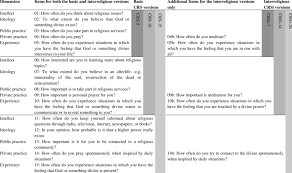 Check 'bunuh diri' translations into english. Items And Versions Of The Centrality Of Religiosity Scale Crs English Download Table