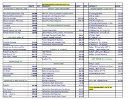 Best herbalife price list in philippines february 2020. Herbalife Products Price List