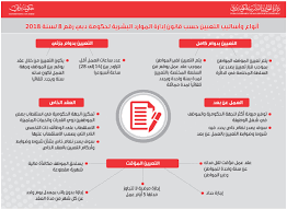 اهتمت دولة الامارات العربية بالسياحة في الاونة الأخيرة ، فقامت بانشاء وتطوير الأماكن والمنشئات السياحية الجمركي ، كما توفر تلك الخدمات لسهولة التواصل عن طريق شبكة الانترنت. Ø§Ù„Ø¹Ù…Ù„ Ø¹Ù† Ø¨Ø¹Ø¯ Ù…ØªØ§Ø­ Ø¨Ø¯ÙˆØ§Ù… ÙƒØ§Ù…Ù„ Ø£Ùˆ Ø¬Ø²Ø¦ÙŠ Ø£Ùˆ Ù…Ø¤Ù‚Øª Ø¹Ø¨Ø± Ø§Ù„Ø¥Ù…Ø§Ø±Ø§Øª Ø£Ø®Ø¨Ø§Ø± ÙˆØªÙ‚Ø§Ø±ÙŠØ± Ø§Ù„Ø¨ÙŠØ§Ù†