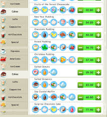 Recipes Stories By Melsoft Games Recipes My Cafe Cafe Food Game Food Game Cafe