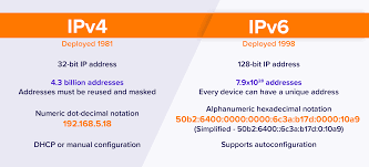 In this post, we'll dig into everything that you need to. Ipv4 Vs Ipv6 What S The Difference Avast