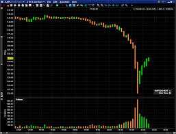 the apple flash crash apple inc nasdaq aapl seeking alpha