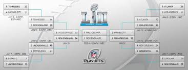 Nfl Playoff Bracket 2018 Patriots Eagles Will Meet In