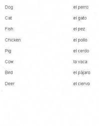 Spanish Words For Animals Learn Spanish Keep In Mind El And La Mean The So El Perro D Learning Spanish Vocabulary How To Speak Spanish Spanish Vocabulary