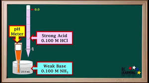 Pin On Ap Chemistry