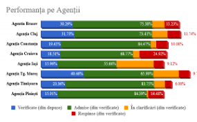 Obiectivul principal al schemei de minimis îl constituie stimularea înființării și dezvoltării întreprinderilor mici şi mijlocii și îmbunătăţirea performanţelor economice ale acestora, cu prioritate în zonele geografice mai puțin dezvoltate economic, în care. Rezultate Noi Start Up Nation Rata De Respingere A Ajuns La 12 Cepu