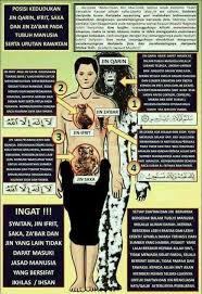 Penggunaan kalimat dalam bahasa indonesia, lumrah terdapat pemakaian tanda baca atau konjungsi. 260 Islam Ideas Muslim Quotes Islamic Quotes Islam