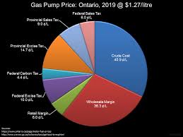What Makes Up The Gas Pump Price In Ontario Album On Imgur